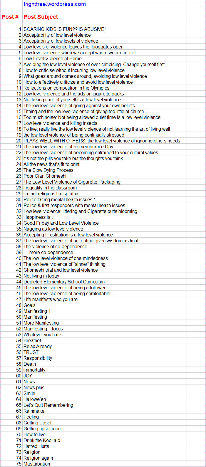 Fright Free Posts - last post is at the top.